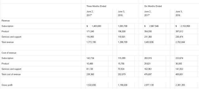 adobe pdf price