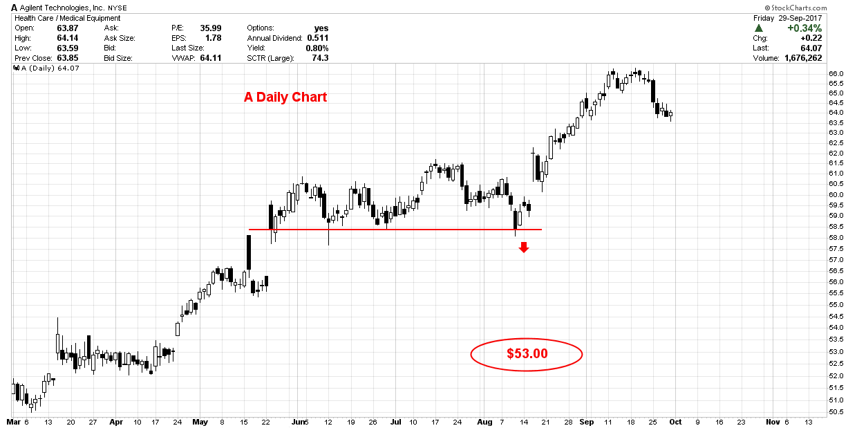 ChartMasterPro 3rd Quarter Review Of Our Stock Picks Seeking Alpha