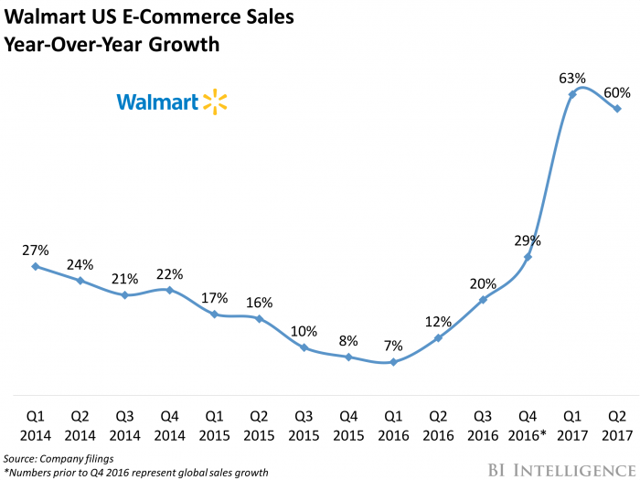 Wal-Mart's AI Investment: Assessing The Possibilities For Revenue ...