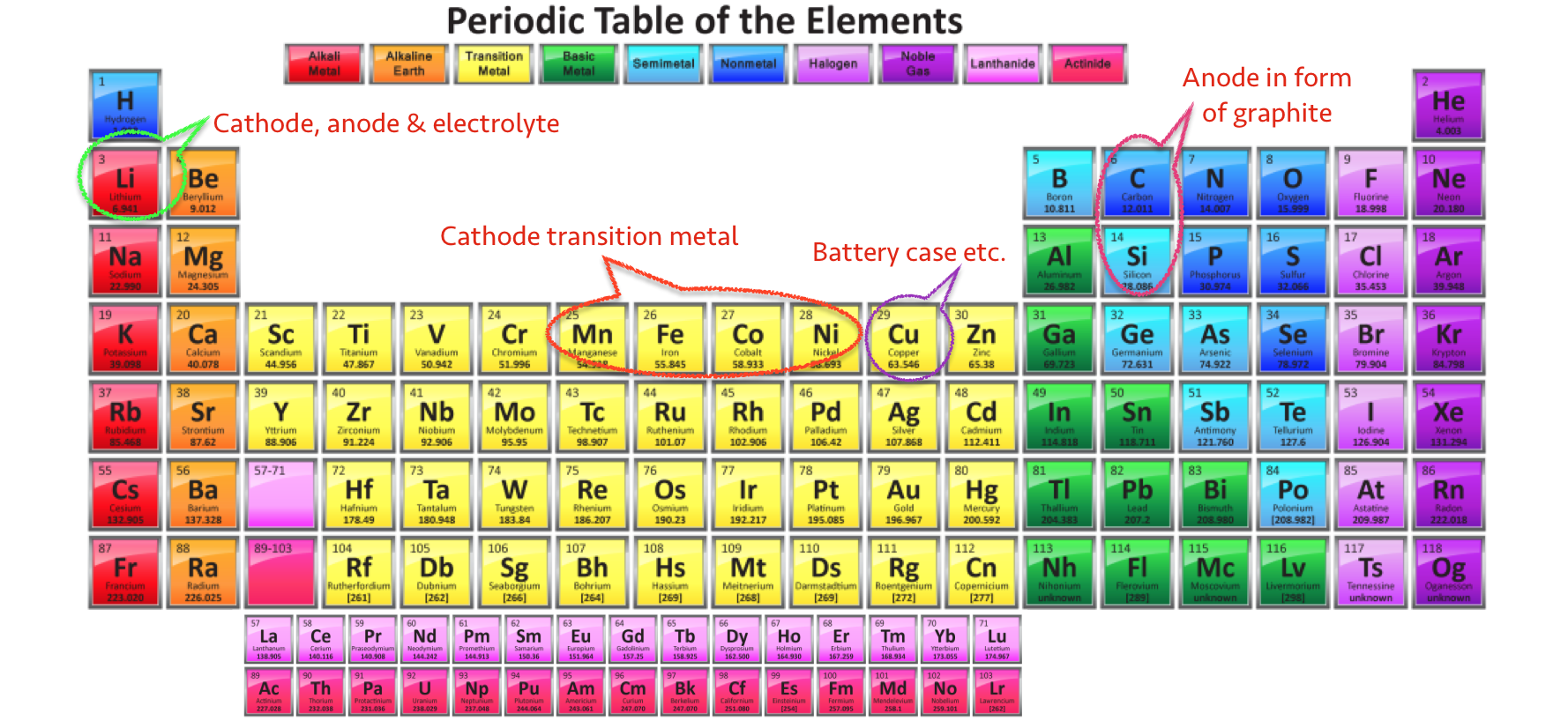 Where The Money Is In The Electric Vehicle Supply Chain: Part I ...