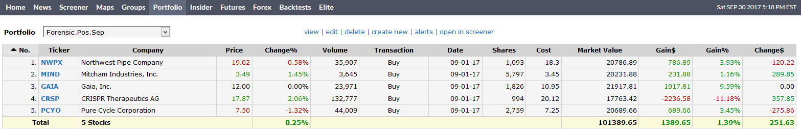 Einfache hedge strategy forex trading bild 9