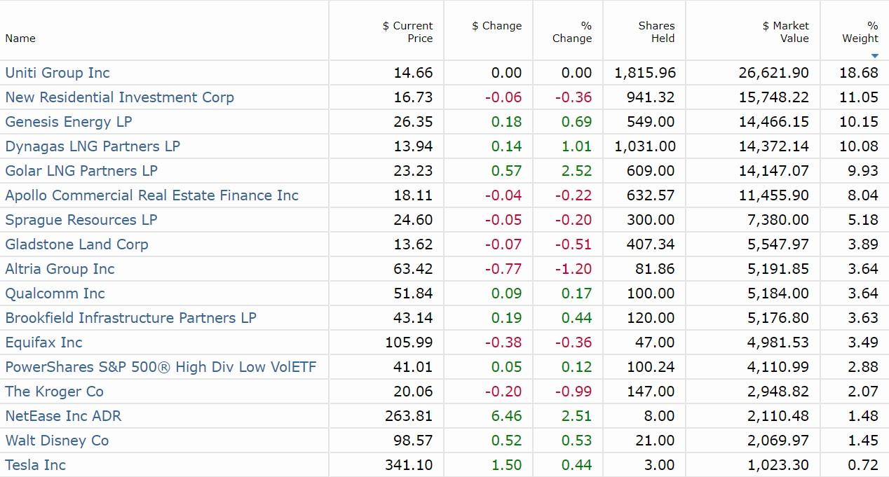 Dividend Sensei's Monthly Portfolio Review | Seeking Alpha