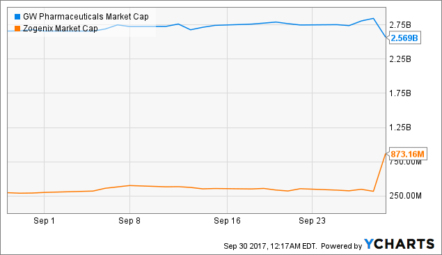 Zgnx stock options