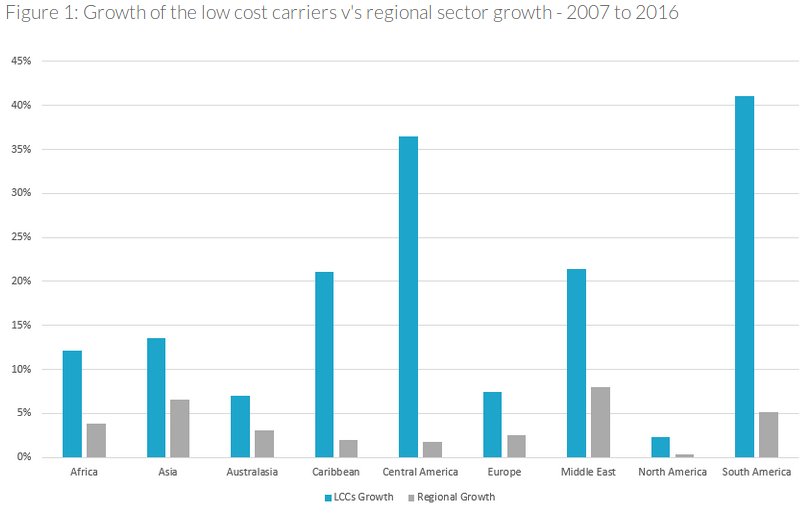 LowCost Carriers With Long Returns? LCCs For 2018 Seeking Alpha