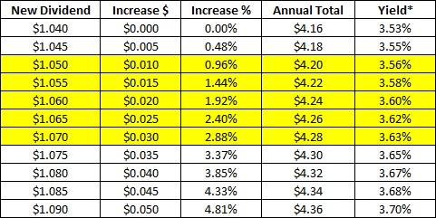 Philip Morris: Time For Dividend Raise (NYSE:PM) | Seeking Alpha