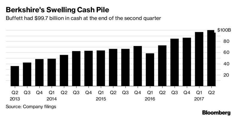 Berkshire Stock: A Low-Risk, High-Return Stock For Your Portfolio (NYSE ...