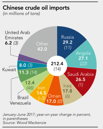 The Yuan Could Replace The U.S. Petrodollar As World's Reserve Currency ...