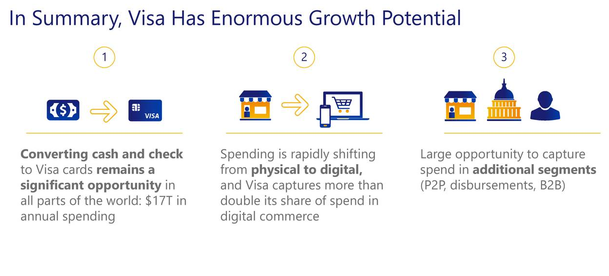 Visas Huge Growth Potential Nysev Seeking Alpha 4750