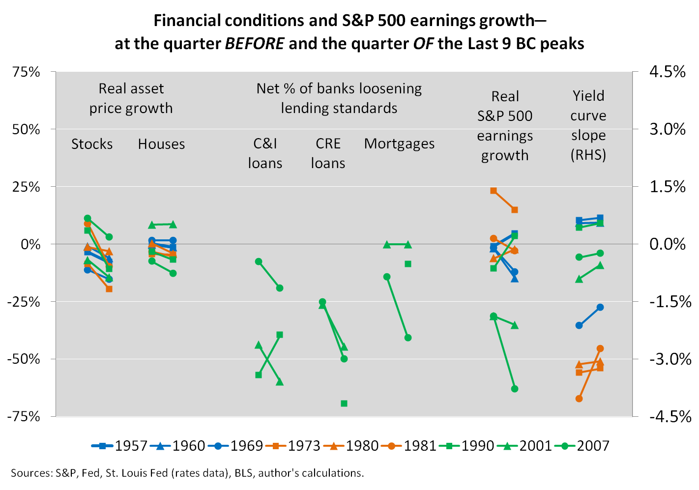 What Financial Conditions Tell Us (2 Charts And A Prediction) Seeking