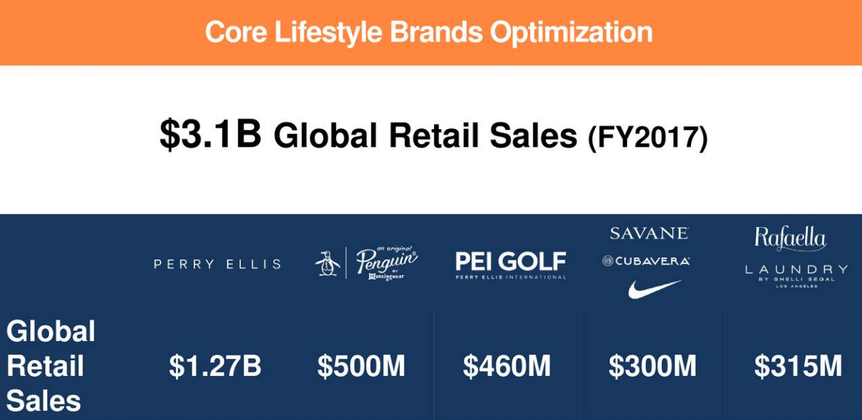 Perry Ellis International Brands 2025