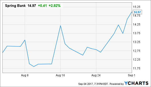 ROTY Volume 1 Edition 27: Spring Bank And Anaptysbio Making Moves ...