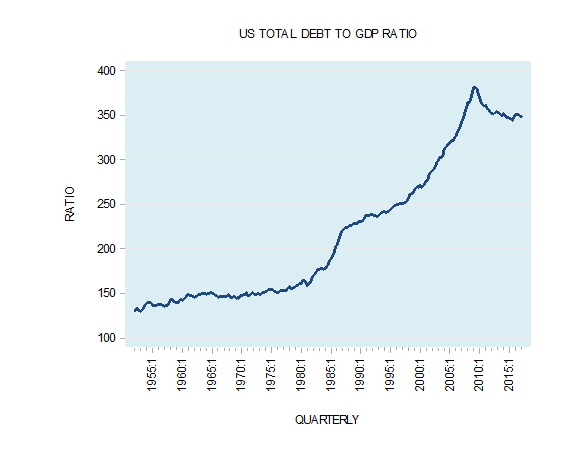 Does Government Spending Create More Economic Growth? 