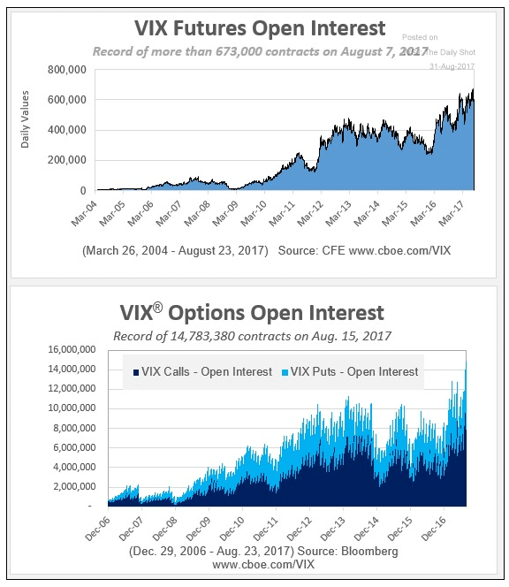 Meaning of open interest in options trading