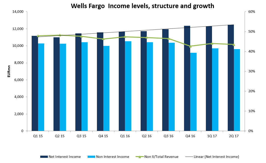 First Trust Advisors LP Boosts Stake in Wells Fargo & Company (NYSE:WFC)