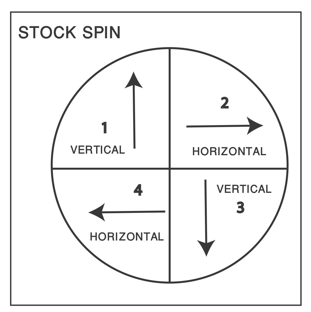 3 SPIN SYSTEM READINGS ON 900 STOCKS Seeking Alpha