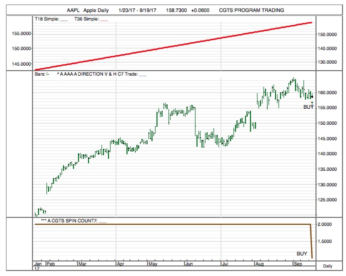 aapl to buy bitcoin