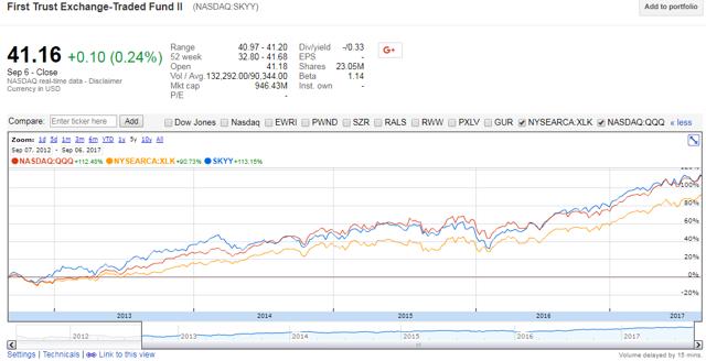 How To Profitably Build Your Cloud Portfolio - First Trust ...