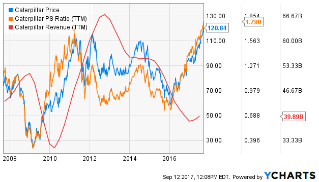 A Glimpse Into Insider Trading And Ownership At Caterpillar Inc. (CAT) A Glimpse Into Insider Trading And Ownership At Caterpillar Inc. (CAT)