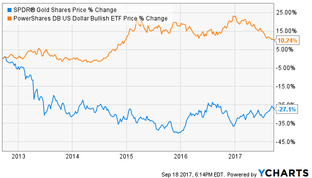 AUD USD Exchange Rate Fluctuates as Markets Await Fed Policy Meeting