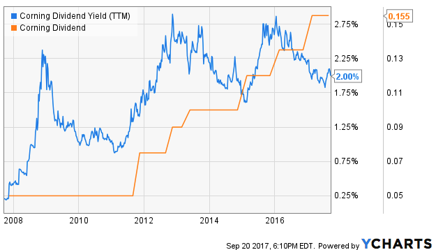 Corning businesses essay 05 picture