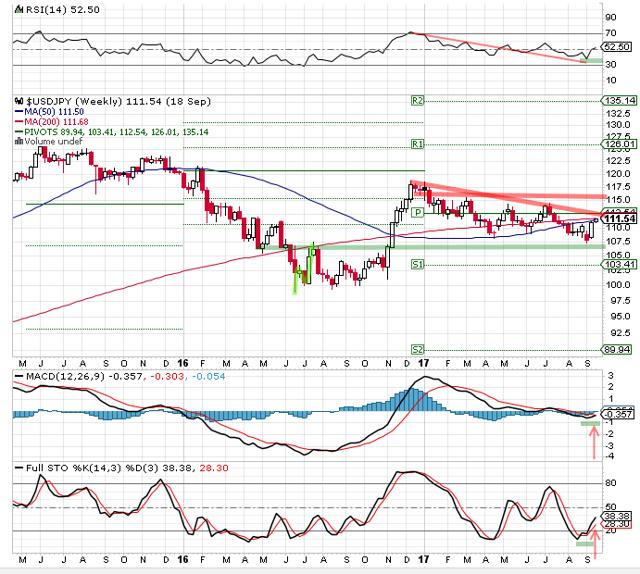 The Yen Updated | Seeking Alpha