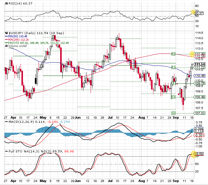 The Yen Updated 