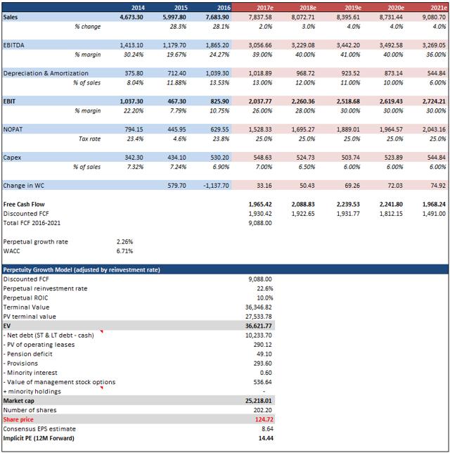 Zimmer Biomet A Leading Medtech Player Facing ShortTerm Issues (NYSEZBH) Seeking Alpha