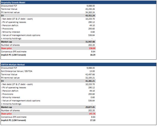 Zimmer Biomet A Leading Medtech Player Facing ShortTerm Issues (NYSEZBH) Seeking Alpha