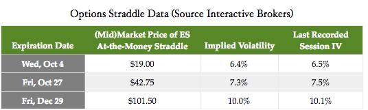 Interactive brokers options margin requirements