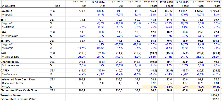 Himax: Lots Of Promises With No Results (NASDAQ:HIMX) | Seeking Alpha