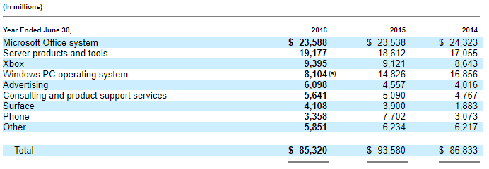 microsoft annual report