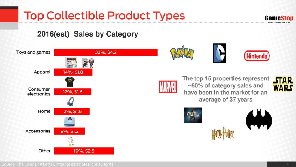 Gamestop old on sale competitors