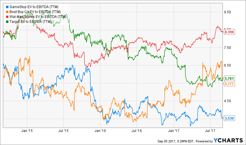 Every Game Price: EGAME Live Price Chart & News