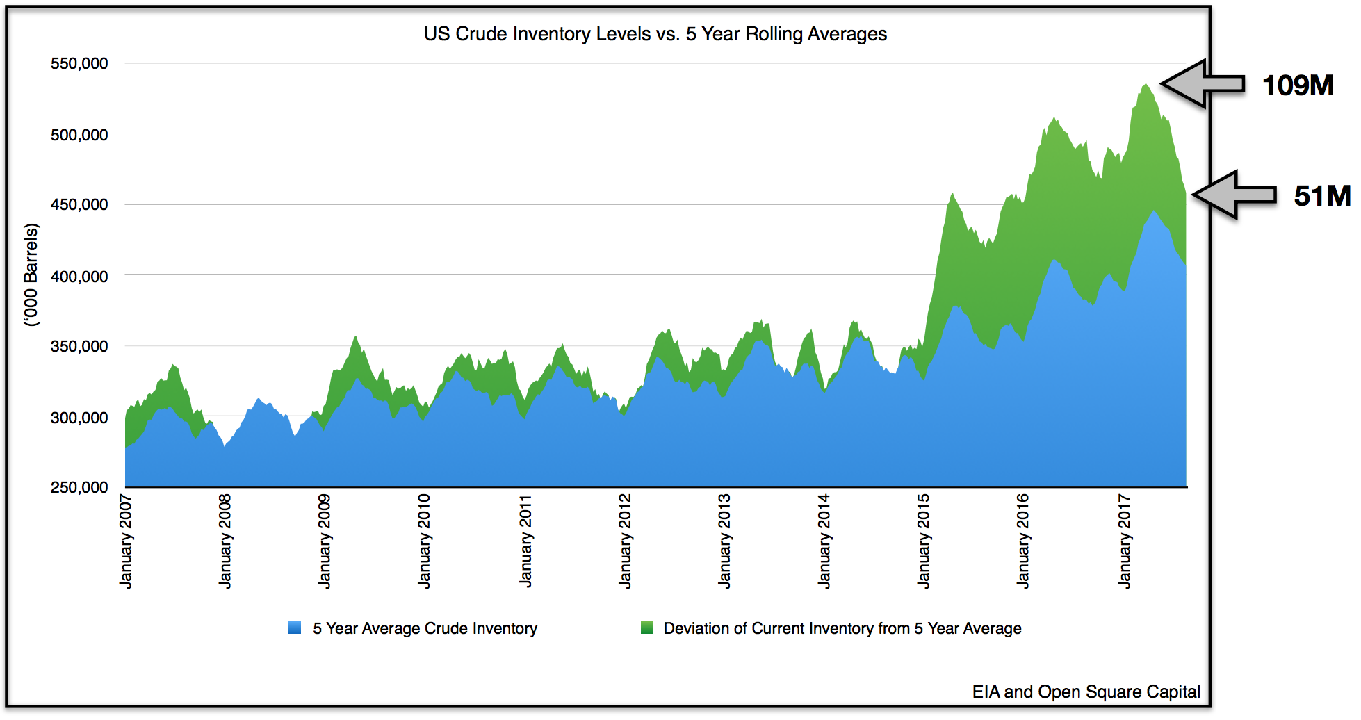 When Will Oil Prices Rise? When It Scarce Seeking Alpha