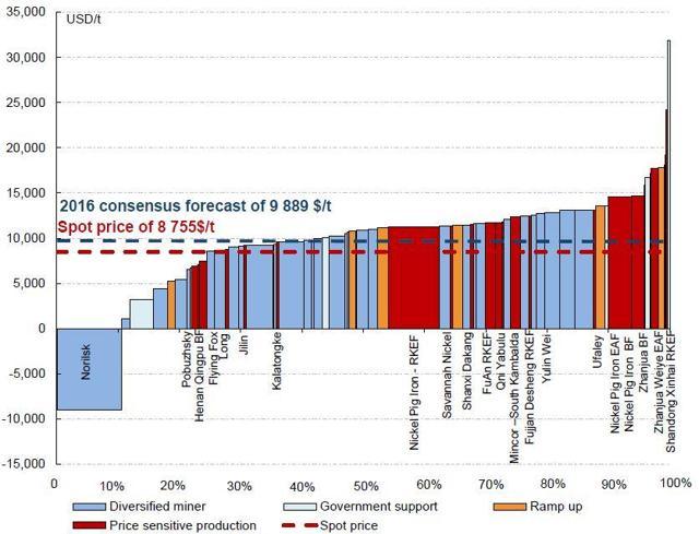 What Does The Disaster Recovery Cost Curve Chart