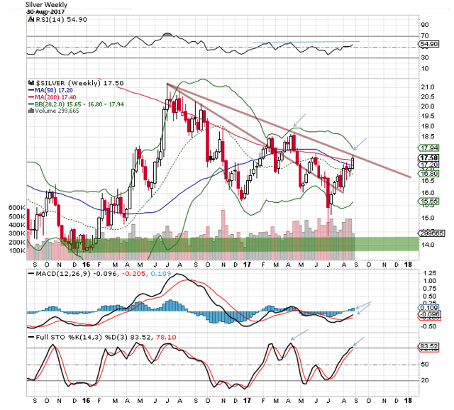 Silver Revisited For September | Seeking Alpha