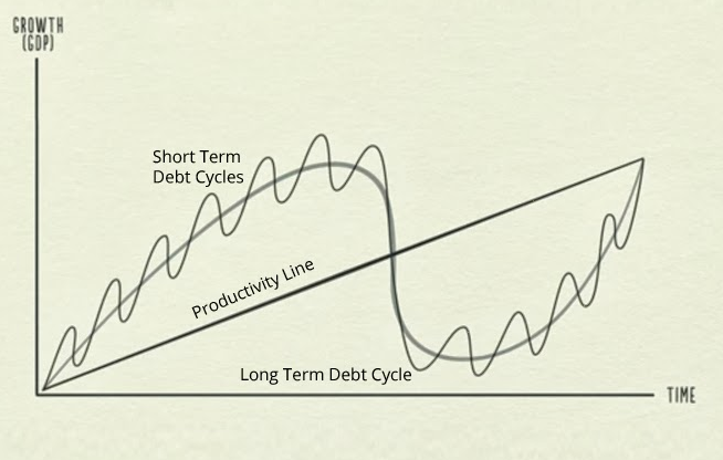 This Is Why Interest Rates Will Not Rise - iShares 20+ Year Treasury ...