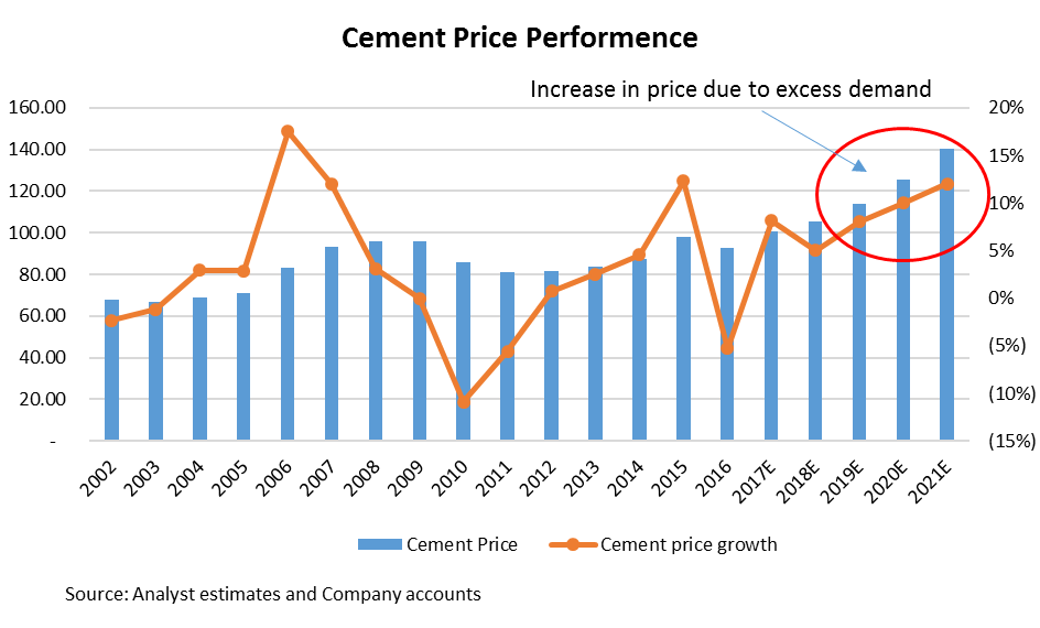 Ash Grove Cement Appears Undervalued (OTCMKTSASHG) Seeking Alpha