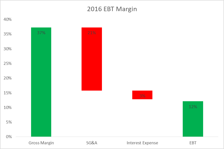 Ebt Chart