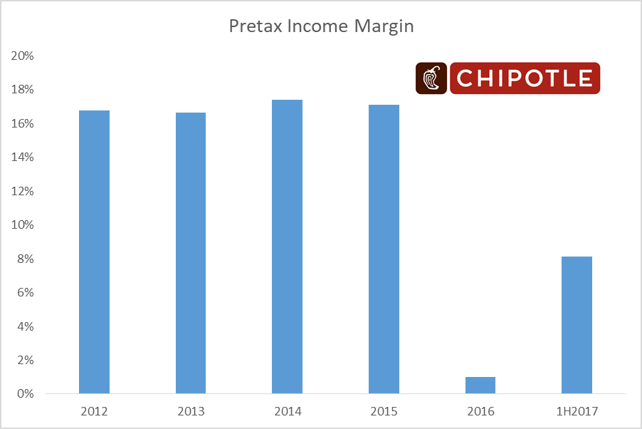 This Chipotle (Nyse:Cmg) Prediction Could Make You Rich! (Piper Sandler) - z1yuweq