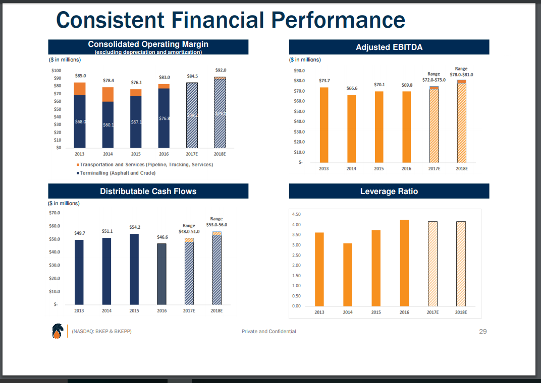 Blueknight Energy Partners Paving The Way After Harvey (NASDAQBKEP