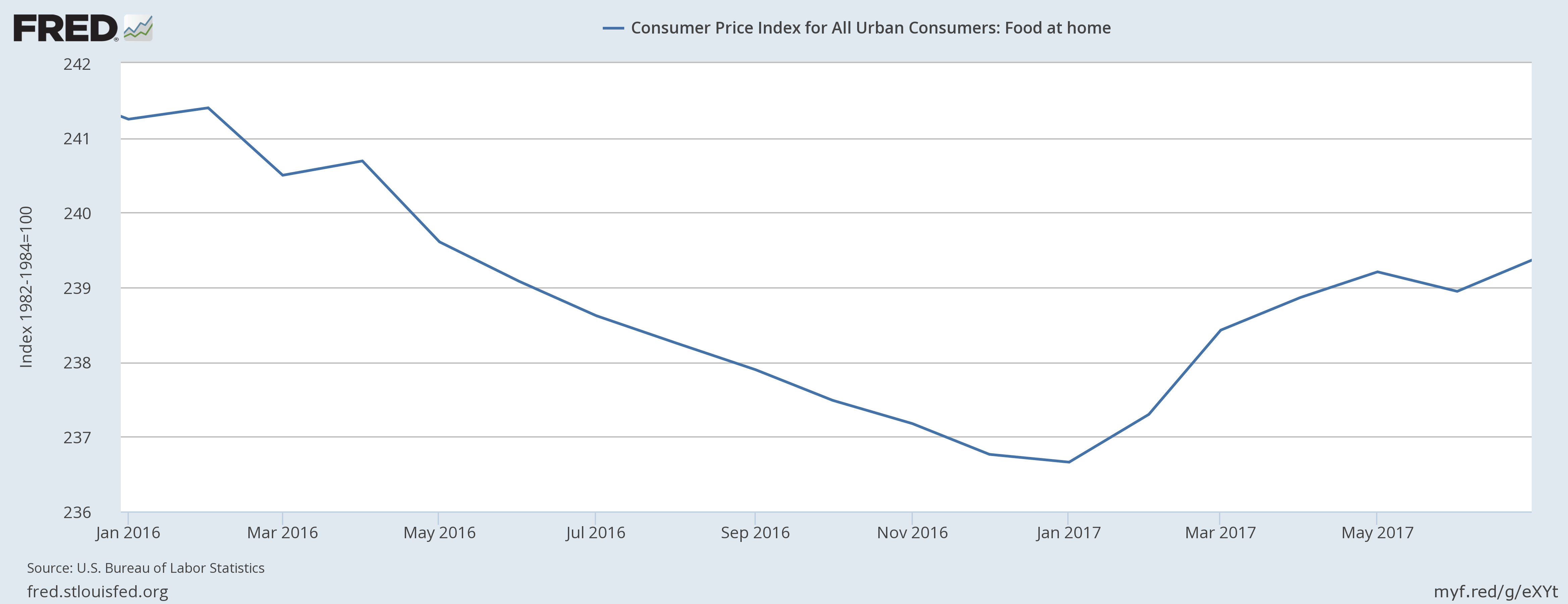Kroger Stock Earnings Preview (NYSEKR) Seeking Alpha