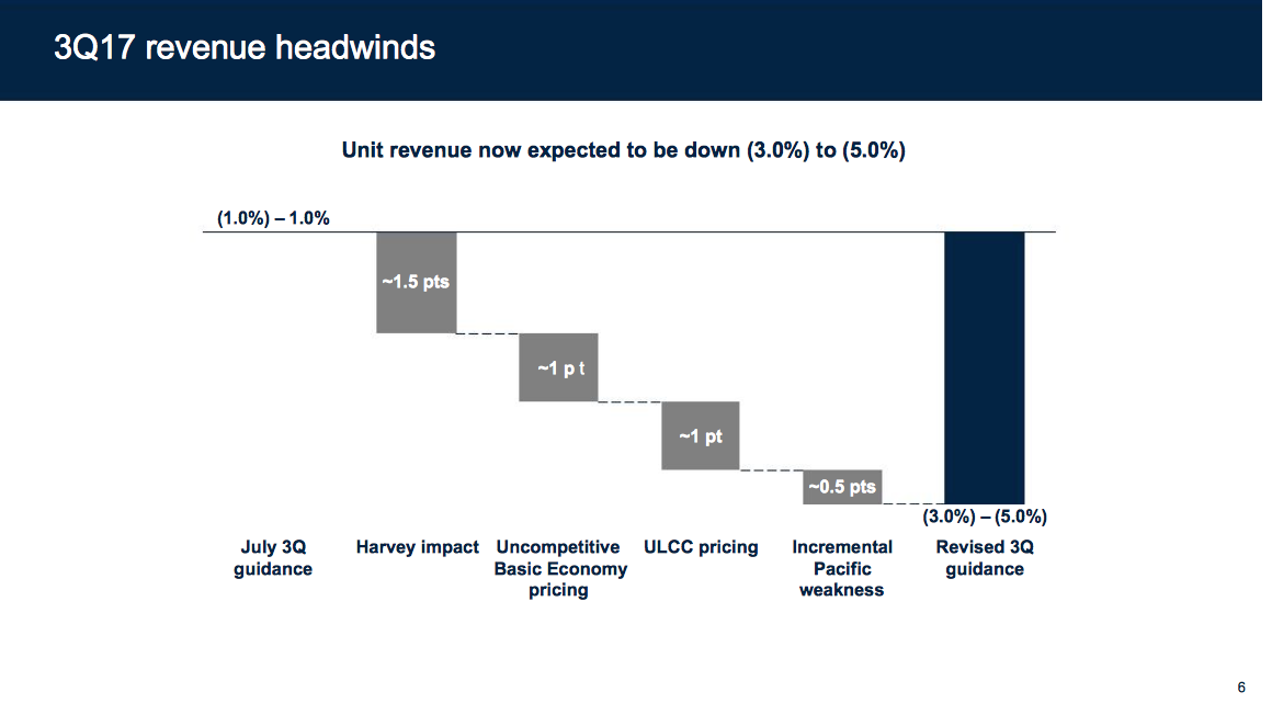 United Airlines: Use The Turbulence To Your Advantage (NASDAQ:UAL ...