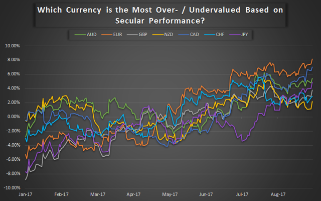 6 major forex currency pairs