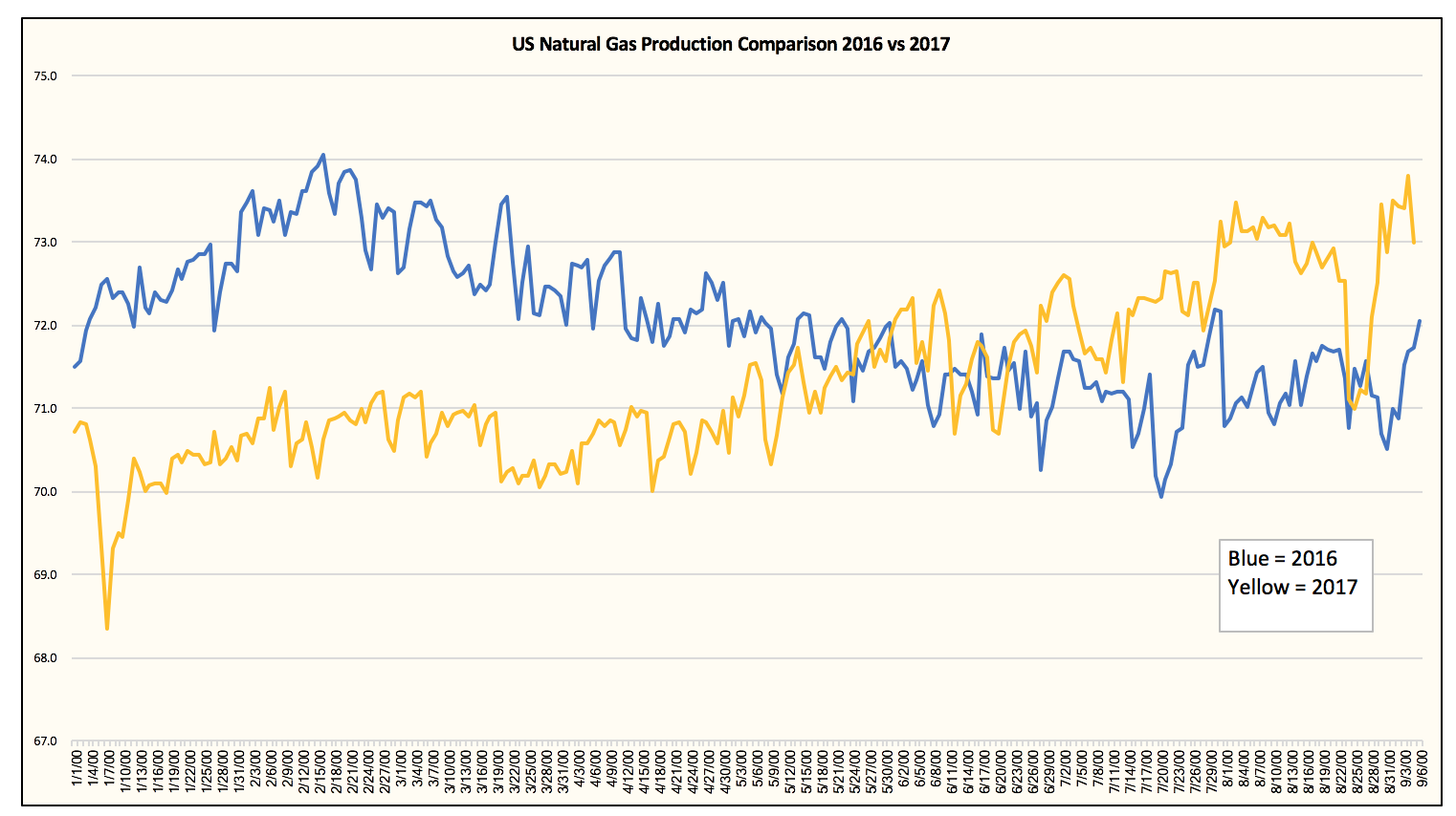 Natural Gas Clocking Chart