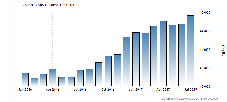 Japan's Current Account Surplus Adds 2.32 Trillion Yen To The Economy ...