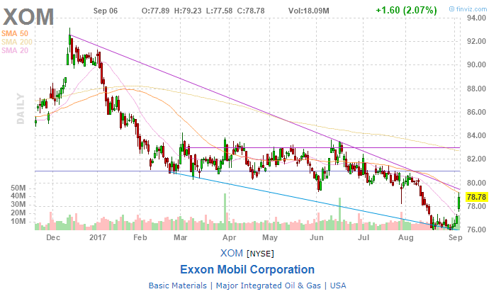 Exxon Mobil: The Inflection Point Has Arrived (NYSE:XOM) | Seeking Alpha