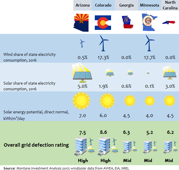 How Grid Defection Could Hit 4 Utility Stalwarts (NYSEDUK) Seeking Alpha
