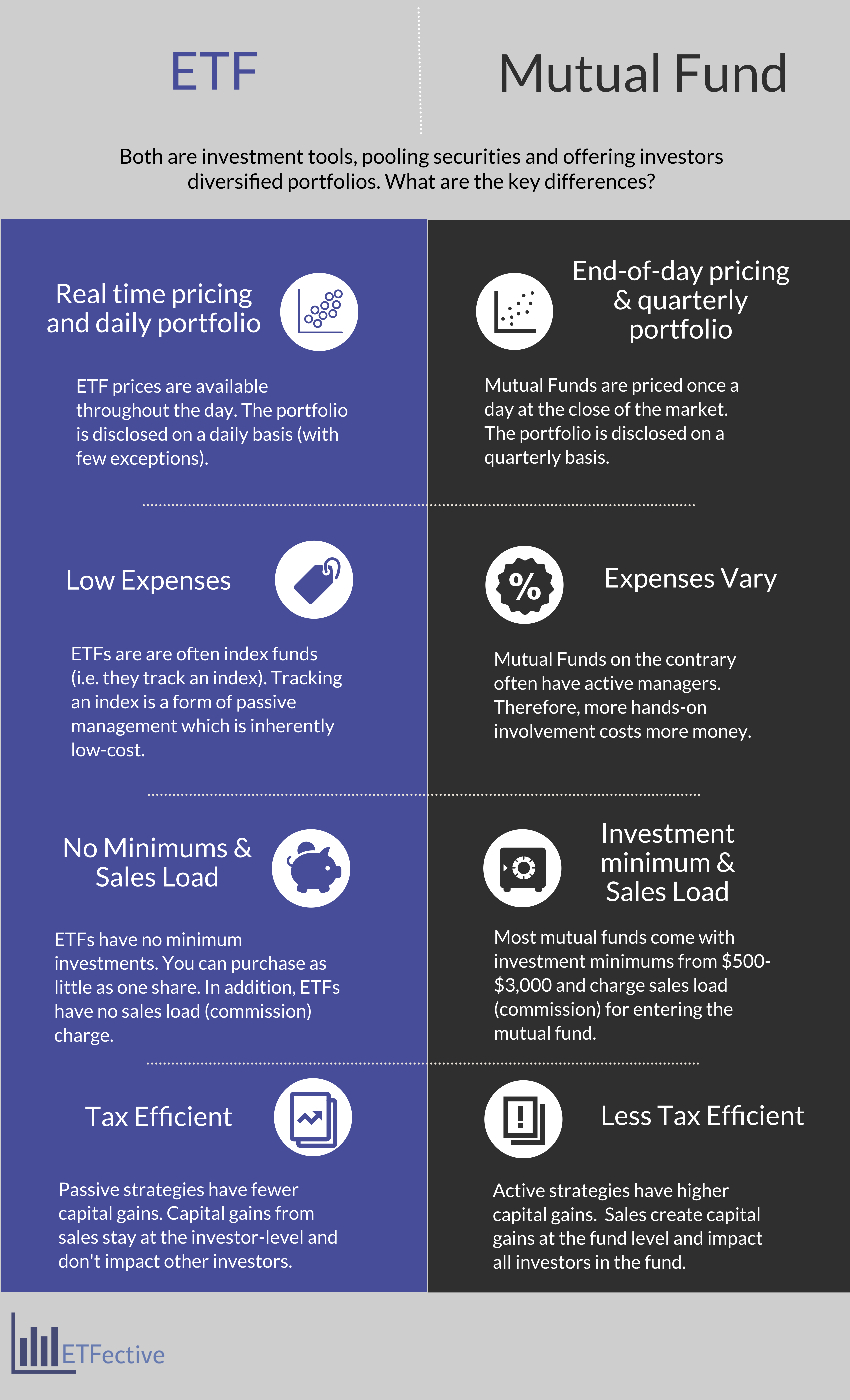 not-so-subtle-differences-etfs-and-mutual-funds-etfective-seeking