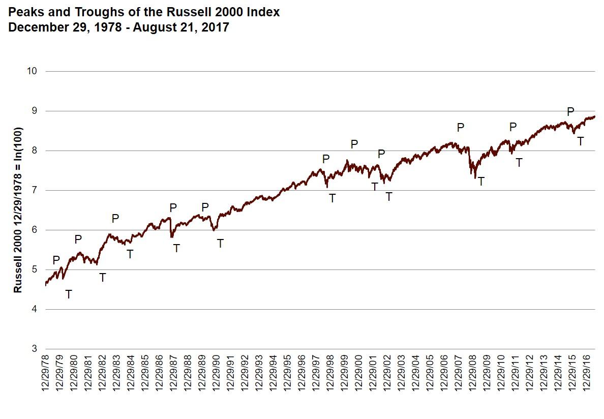 Where Are We In The Small Cap Cycle? Seeking Alpha